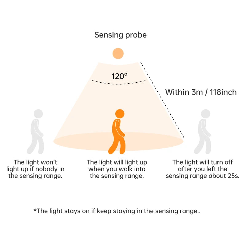 Smart Motion Sensor Light